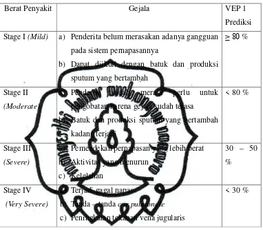 Tabel 2. Klasifikasi PPOK Berdasarkan Derajat Berat Penyakit (GOLD, 2006) 