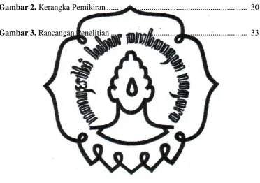 Gambar 2. Kerangka Pemikiran ....................................................................