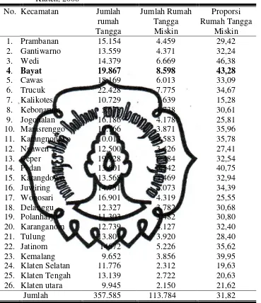 Tabel 4. Jumlah Rumah Tangga Miskin Per Kecamatan di Kabupaten Klaten, 2008 