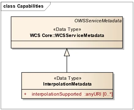 Table 3 — Components of Int::InterpolationMetadata structure 