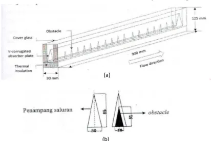 Gambar 2.16 Rancangan kolektor surya yang digunakan (a)  dimensi kolektor surya; (b) dimensi obstacle 