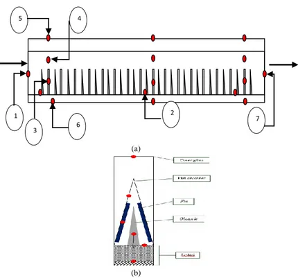 Gambar 3.6 (a) Posisi penempatan Thermal Sensor pandangan  samping (b) pandangan depan (c) posisi penempatan pressure tap 
