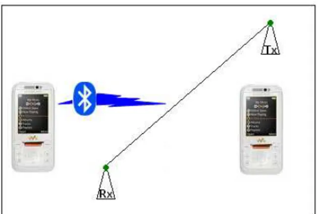 Gambar 11. Pada saat interfrensi Bluetooth 