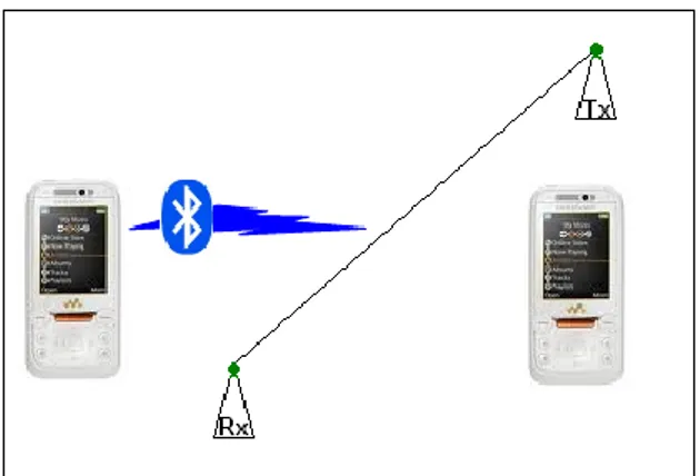 Gambar 12. Data pada saat interfrensi   sinyal Bluetooth 