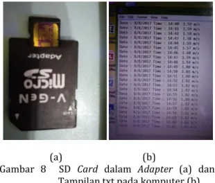 Gambar 6 Tampilan LCD 