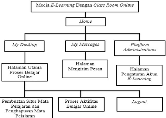Gambar 1. Bagan Rancangan Pembuatan  Media Pembelajaran 