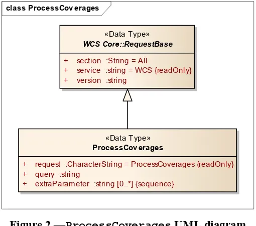 Table 3 — Components of ProcessCoverages structure