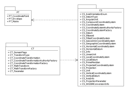Figure 4. Packages 
