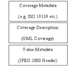 Figure 1 — Metadata hierarchy 
