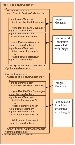 Figure 8 — Multiple codestreams example root instance data in XML Box 