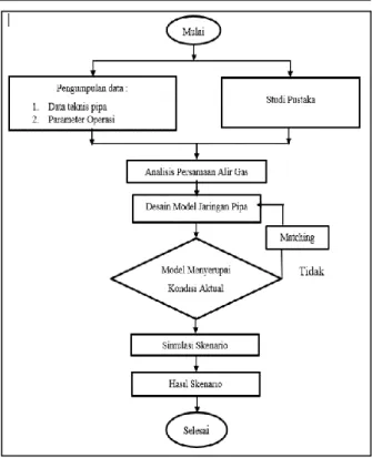 Gambar 3.1. Skema Penelitian. 