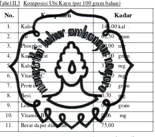 Tabel II.3  Komposisi Ubi Kayu (per 100 gram bahan) 