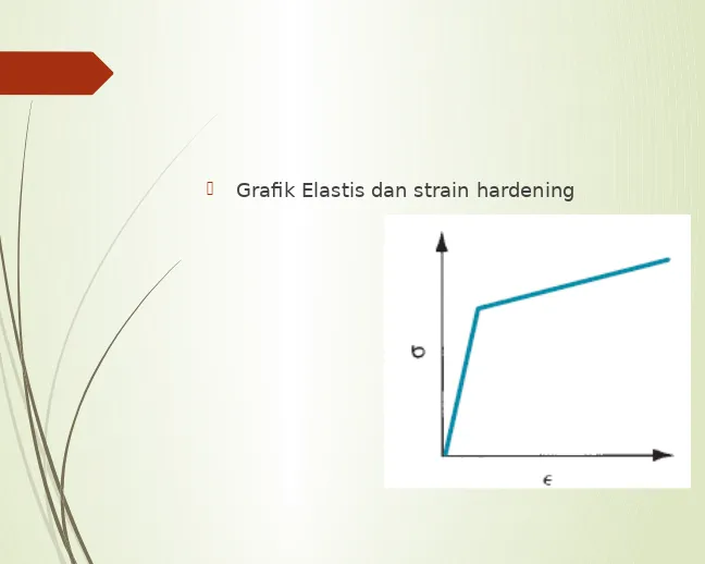 Grafik Elastis dan strain hardening 