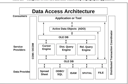 Table 2.1⎯Categories of software and their relationship to geographic applications 