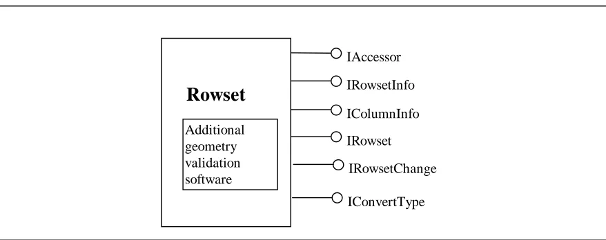 Figure 2.4⎯Custom implementation for sophisticated modeling 