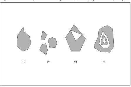 Figure 2.10 shows 4 examples of valid MultiPolygons with 1, 3, 2 and 2 polygon elements respectively