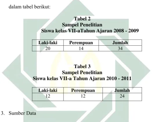 Tabel 2  Sampel Penelitian 