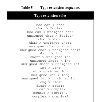 Table 5 – Type extension sequence. 