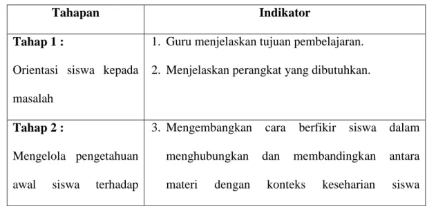 Tabel 2.1. Langkah-langkah Pembelajaran Kontekstual Menurut Nurhadi 
