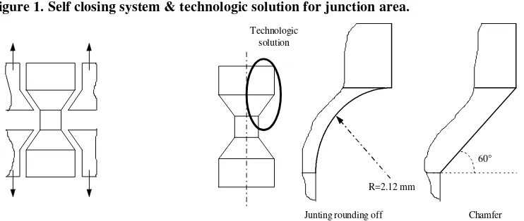 Figure 1. Self closing system & technologic solution for junction area.