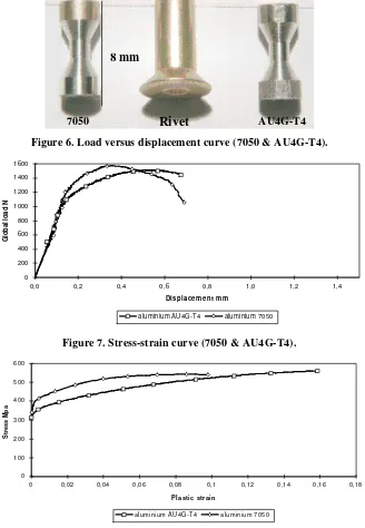 Figure 6. Load versus displacement curve (7050 & AU4G-T4).