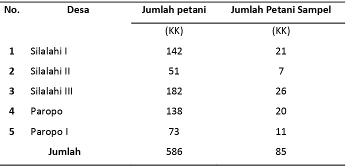 Tabel 5. Tabel Distribusi Jumlah Petani Sampel di Kecamatan Silahisabungan,  