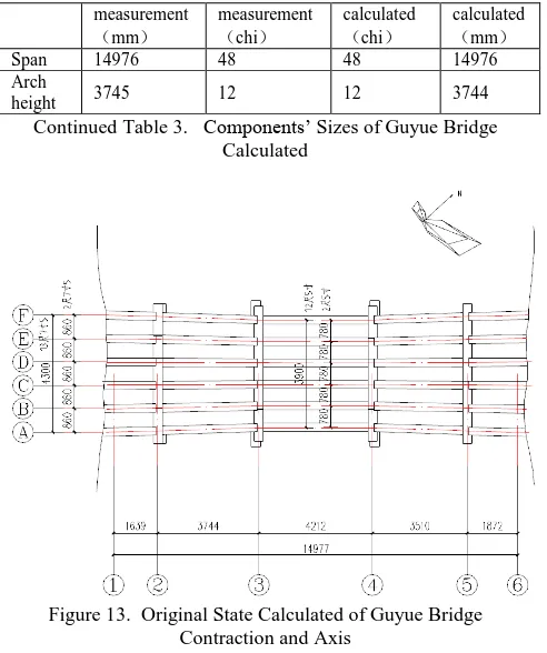 Figure 13.  Original State Calculated of Guyue Bridge Contraction and Axis 
