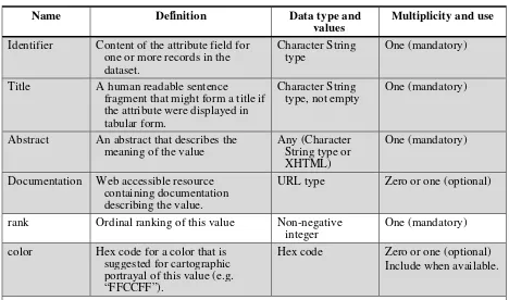Table 25 —  GDAS data encoding:  Ordinal / Classes / Value data structure 
