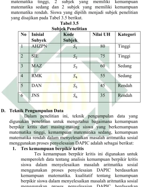 Tabel 3.5  Subjek Penelitian  No  Inisial  Subyek  Kode  Subjek  Nilai UH  Kategori  1  AHZPN  