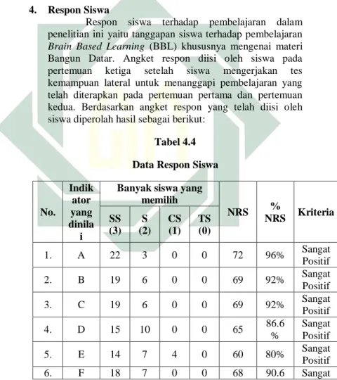 Tabel 4.4  Data Respon Siswa 