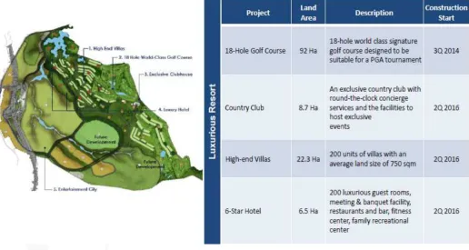Figure 4. Lido’s 1st Phase Development 