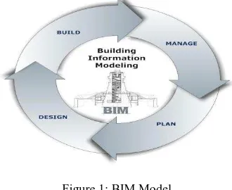 Figure 1: BIM Model 