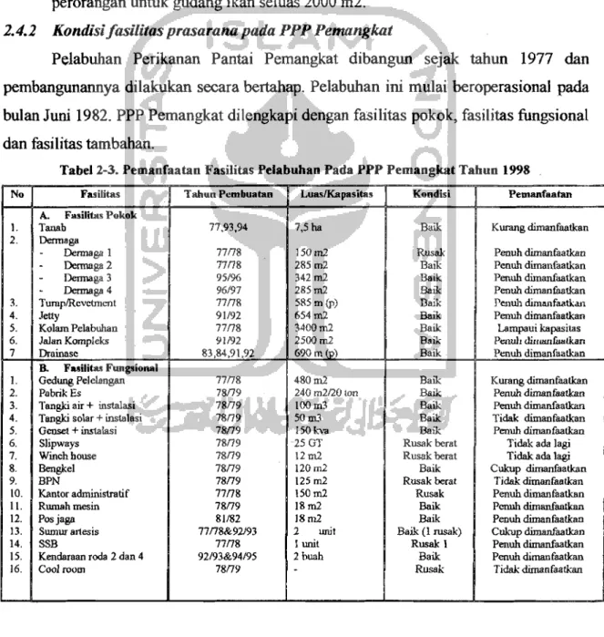 Tabel 2-3.  Pemanfaatan Fasilitas Pelabuhan Pada PPP Pemangkat Tahun 1998 