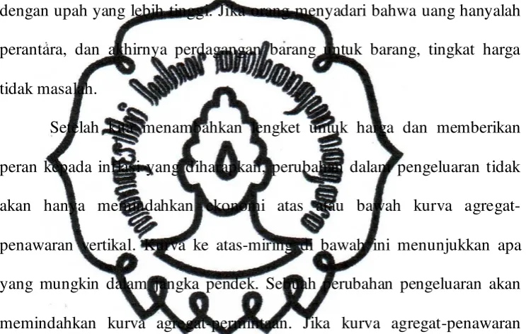 Gambar 2.9 Agregat Demand commit to user Sumber : Karl,2009:196 