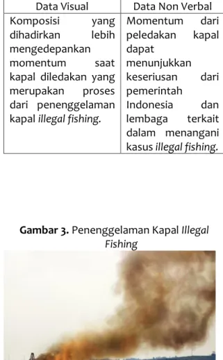 Gambar 3. Penenggelaman Kapal Illegal  Fishing   