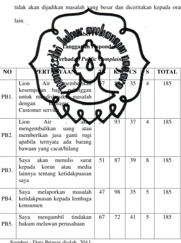 Tabel IV.7 
