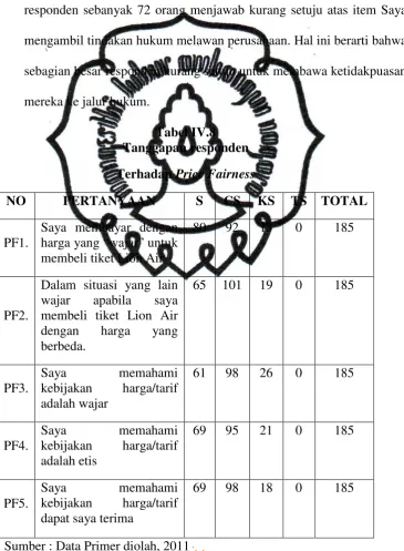 Tabel IV.8 