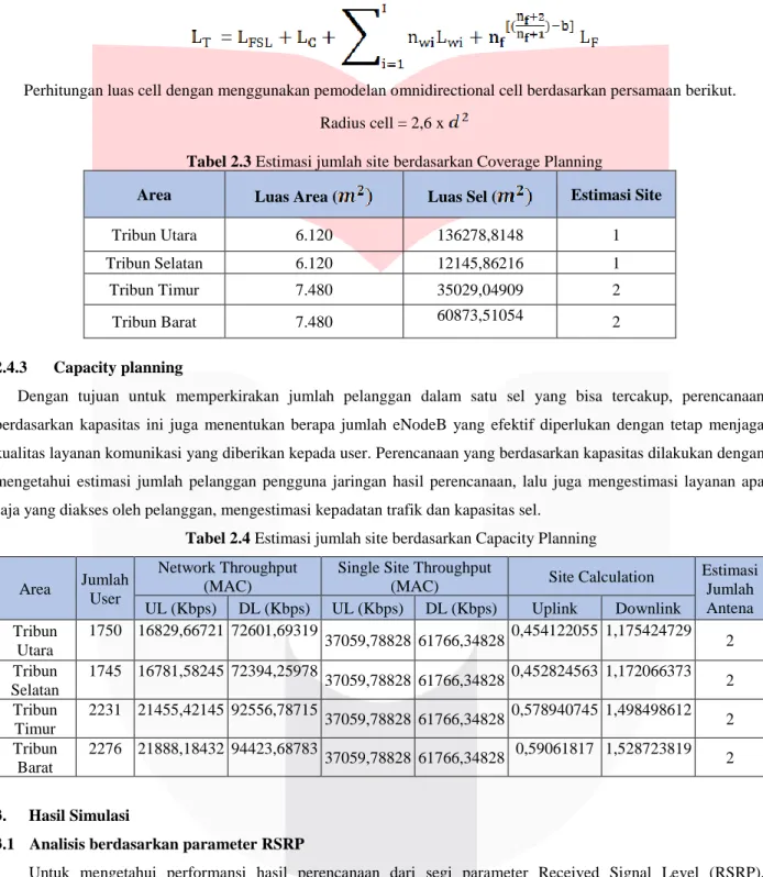Tabel 2.3 Estimasi jumlah site berdasarkan Coverage Planning 