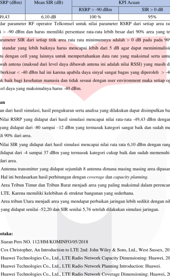 Tabel 3.2 Rekapitulasi berdasarkan KPI 