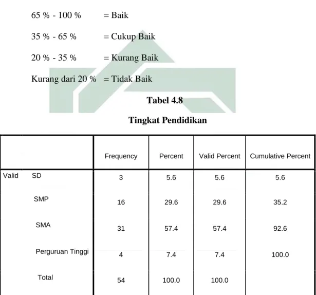 Tabel 4.8           Tingkat Pendidikan 