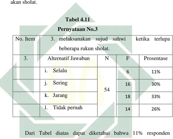 Tabel 4.11  Pernyataan No.3 