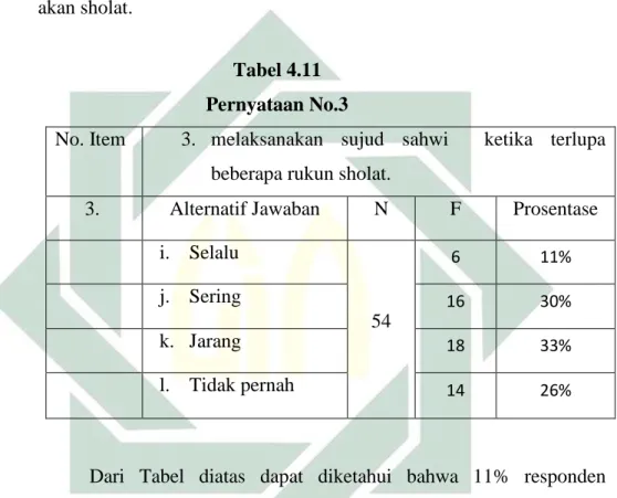 Tabel 4.11  Pernyataan No.3 