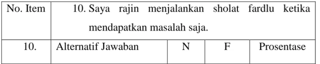 Tabel 4.18  Pernyataan No.10 