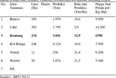 Tabel. 2 Rata-rata Produksi Tanaman Hortikultura Kecamatan Simpang Empat 