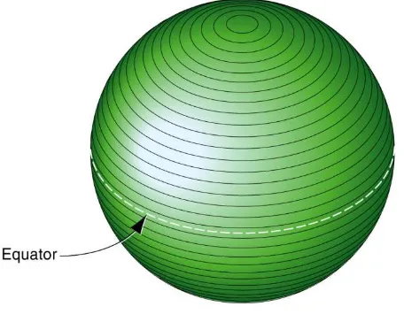 Figure 2- 1: CDB Earth Slice Representation 