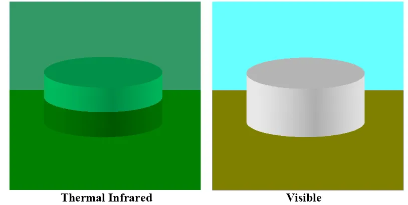 Figure 2- 8: Thermal Simulation of Oil Tank Composite Materials 