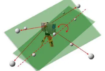 Figure 3. The operation process with survey markers planning [8] 