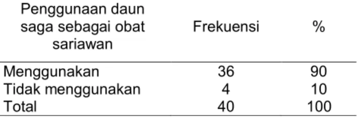 Tabel 2. Tingkat pendidikan responden 