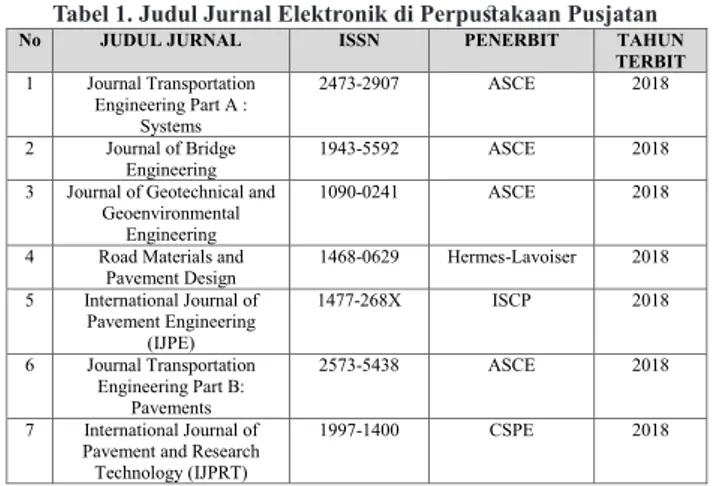Tabel 1. Judul Jurnal Elektronik di Perpustakaan Pusjatan