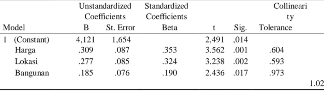 Tabel 7.Hasil Uji Analisis Linear Berganda  